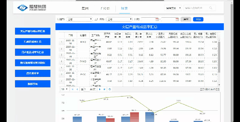 BPM系统