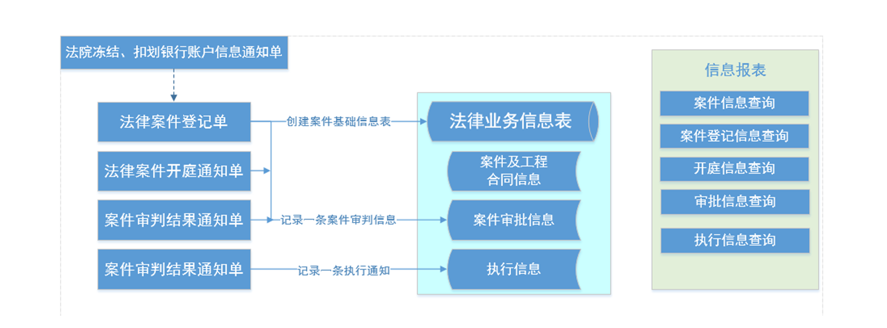 法务管理系统
