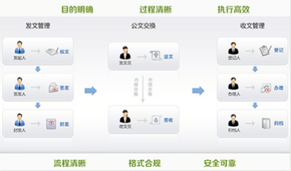 智慧校园软件