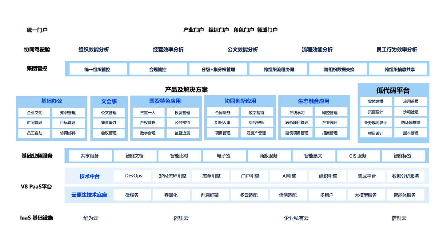 协同办公系统