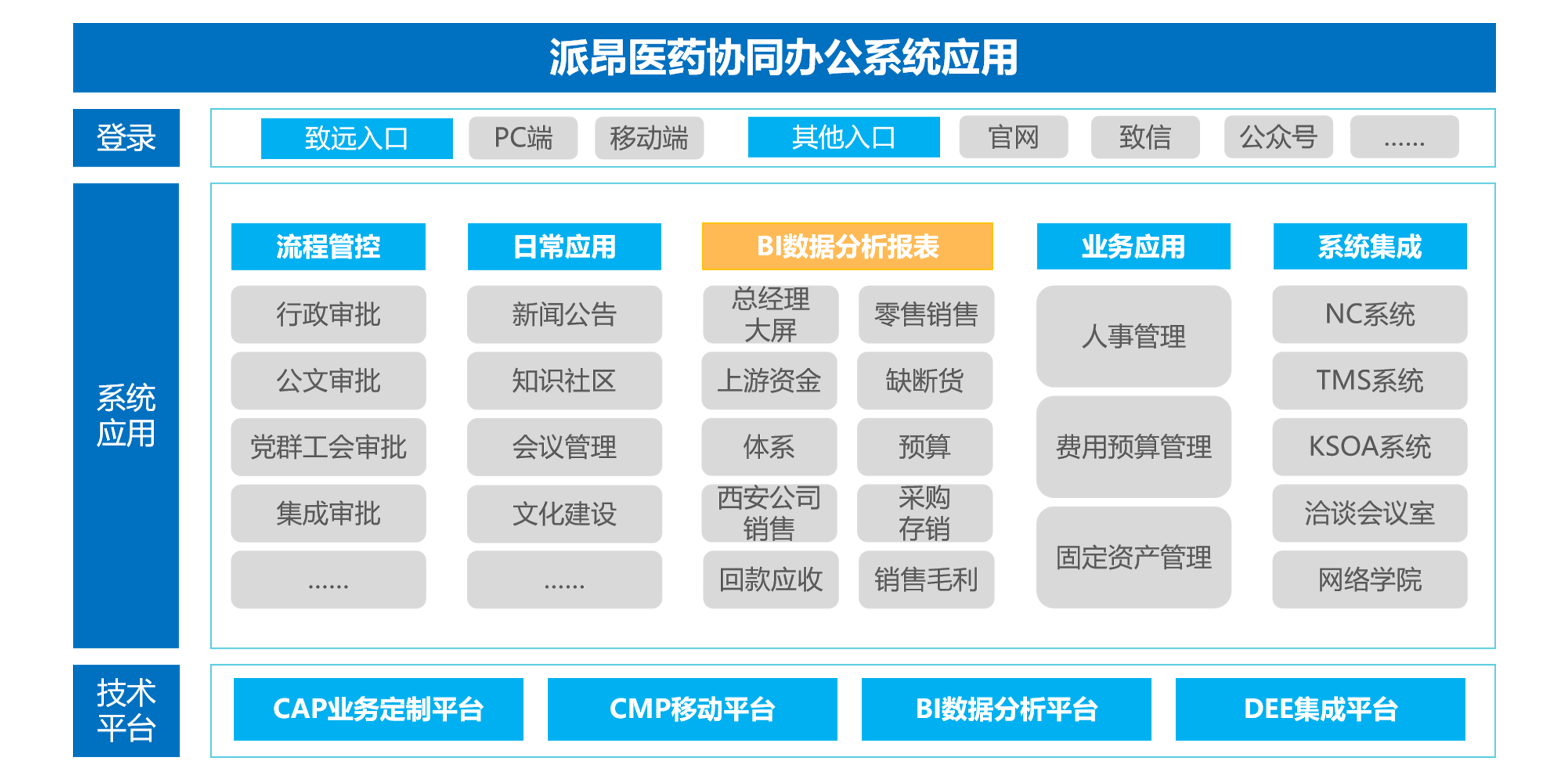 九州ku游官网费控系统