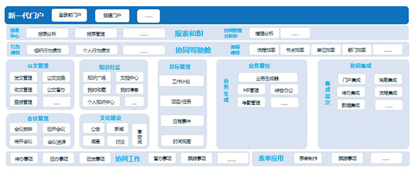 职业院校信息化