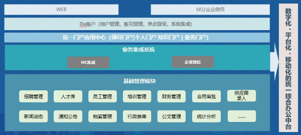 河北 新联合投资 九州ku游官网 数字化