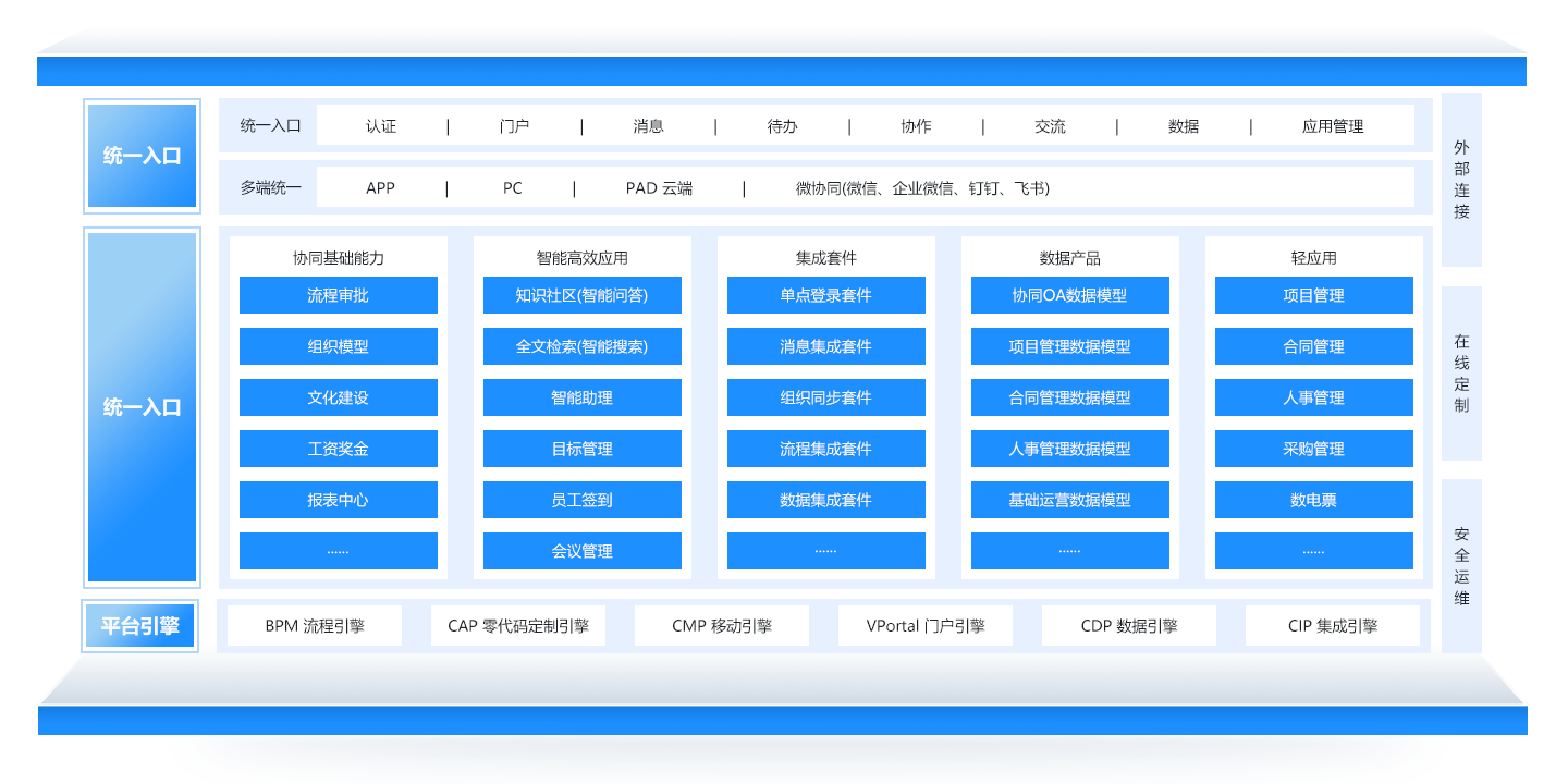 oa系统