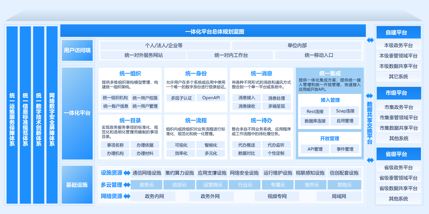 统一门户