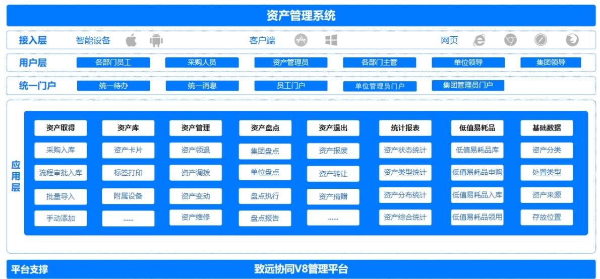 资产管理