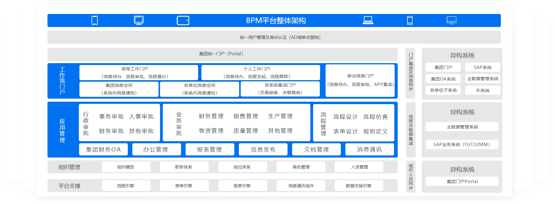 工作流程管理系统