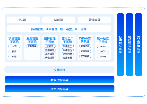 数字资源管理平台（IRS）