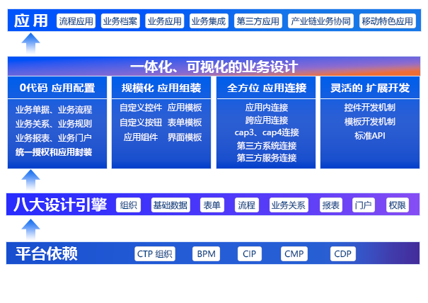 业务定制引擎